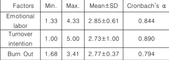 Table  1.  Information  of  factors