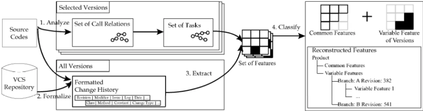 Fig.  1.  Overall  Process