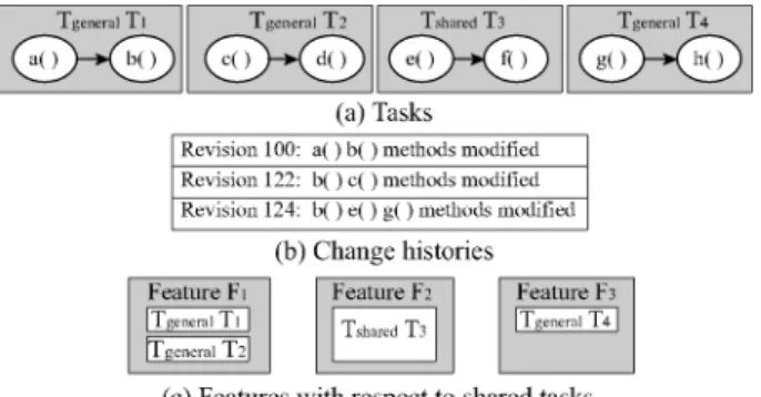 Fig.  3.  Example  of  Feature  Extraction