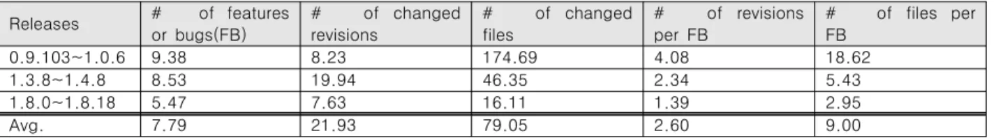 Table  3.  The  Identified  Variable  Features