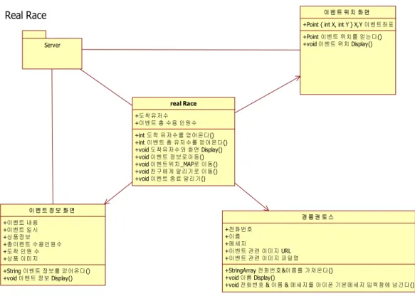 그림 2클래스다이어그램 예 Fig2. Example of Class Diagram