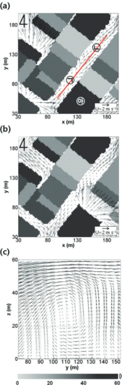 Fig. 10.  Wind  vector  fields  in  the  ⑨ areas  (indicated  by rectangles in Fig. 7) for the AM case