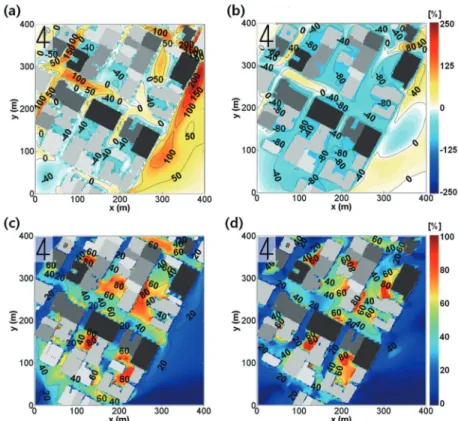 Fig. 6.  Contours of averaged relative change rate in wind speed [(a) and (b)] and direction [(c) and (d)] at z = 1 m (left panel) and 9 m (right panel) for the target area, A (Wilshire blvd