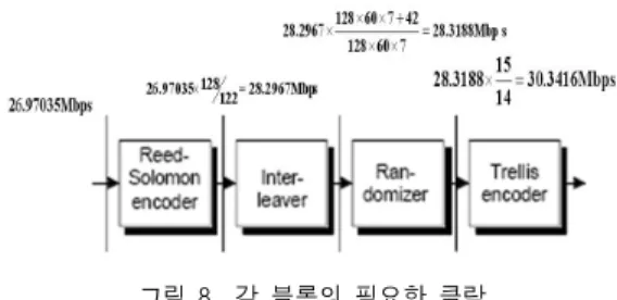 그림 7 (a)의 5개의 레지스터에 1번부터 순서 대로 데이터가 저장된다. 저장된 데이터는 순서대 로 TCM decoder로 출력된다. 그림 7 (b)의 flow-chart에서 보면 레지스터에서 출력된 데이터 는 TCM decoder에 의해 decoding 되어진다