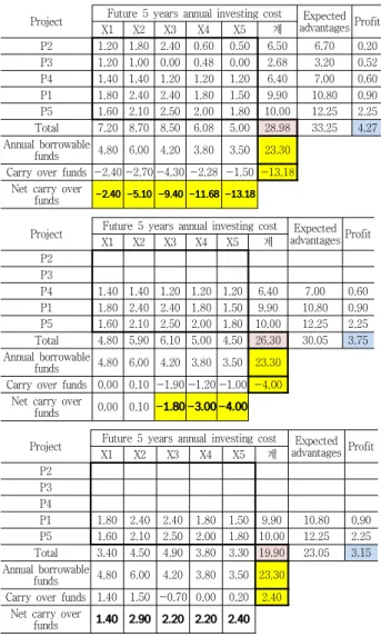 Table  5.  Compare  with  algorithm  performance