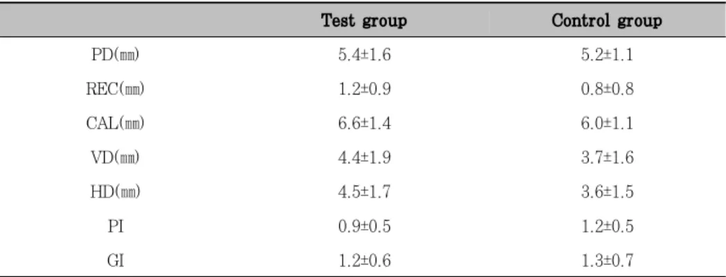 Table  5.  Comparison  of  various  clinical  data  between  two  groups  in  baseline