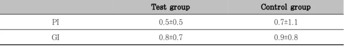 Table  7.  Comparison  of  changes  of  clinical  index  between  two  groups  from  baseline  to  3  months  postoperatively