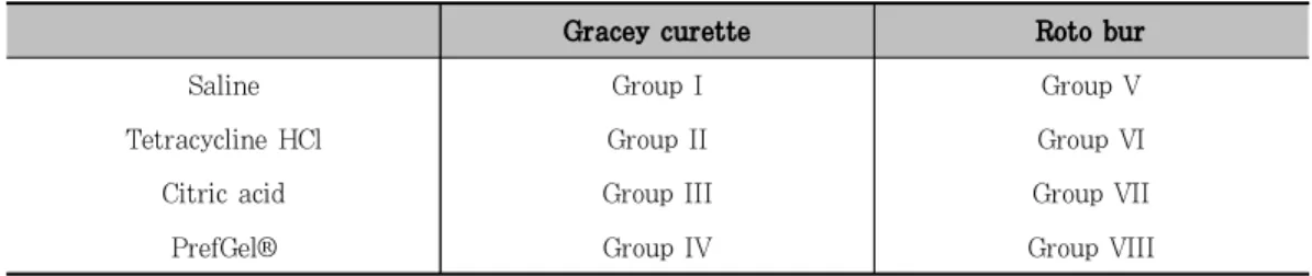 Table  1.  Experimental  group  design