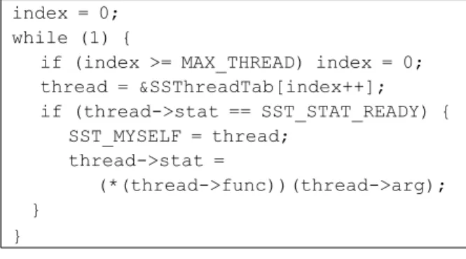 Fig.  3.  Simple  Thread  Scheduling  of  SSThread 2. Sharing a Single Stack