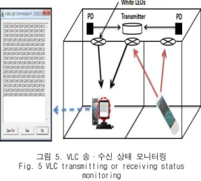 그림 5. VLC 송·수신 상태 모니터링 Fig. 5 VLC transmitting or receiving status 