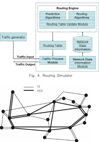Fig.  4.  Routing  Simulator