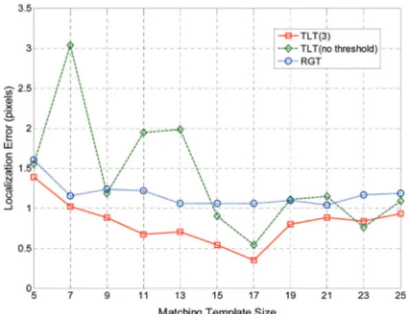 Fig. 7은 이상치 임계값이 T O = 1, 2, 4일 때의 삼각망 기반 지역 변환의 영상 등록 오차와 RANSAC 기반 글로 벌 변환의 영상 등록 오차의 변화를 보여준다