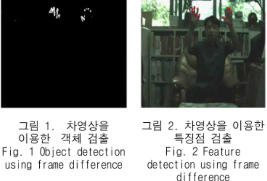 그림 2. 차영상을 이용한  특징점 검출 Fig. 2 Feature  detection using frame 