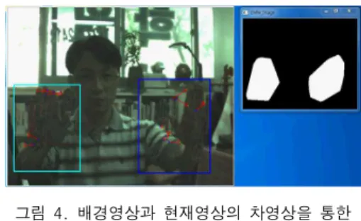 Fig. 4 Background image and the image of a  moving object detection by frame difference