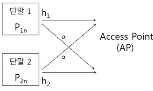 Fig.  1.  System  Model