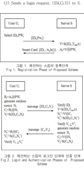 Fig.  2  illustrates  the  login  and  authentication  phases  in  the  proposed  scheme