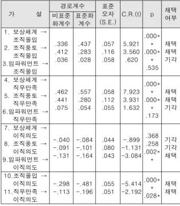 Table  1.  Correlaton  Matrix