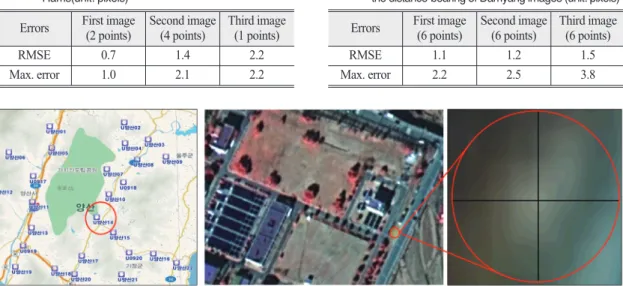 Table 2. Distance errors of UCP image coordinates by the KP Harris(unit: pixels)
