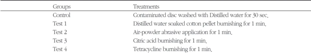 Table 1. Treatment methods of control and test groups