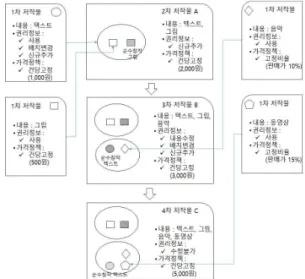 Fig.  2.  Conceptual  diagram  of  4th  derivative  works
