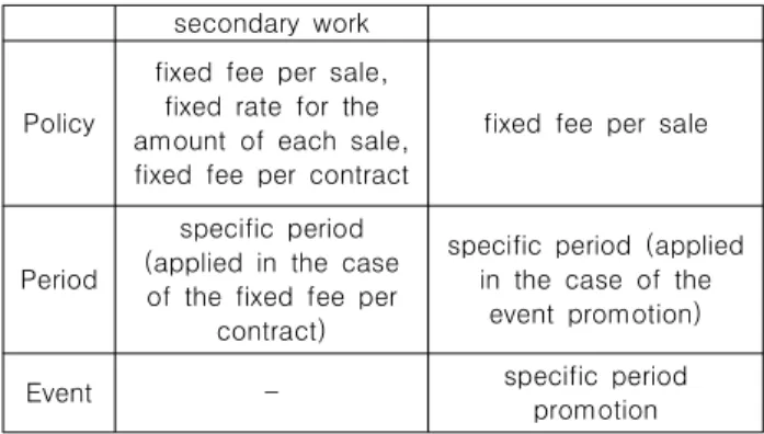 Table  7.  Criteria  for  Copyright  License  Fee     