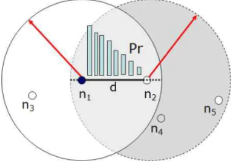 Fig.  2.  Received  Signal  Strength  Calculation  Model  of  Transmitter  and  Receiver
