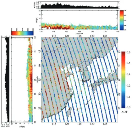 Fig. 6. Daytime AOT maps with longitude and latitude directional mean AOT and extinction plots during 2012.