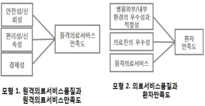 Fig.  2.  Research  Model 