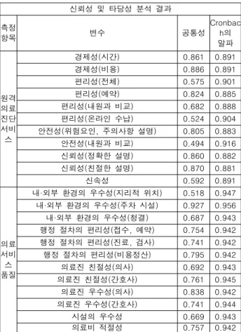 Table  5.  Demographic  Characteristics 