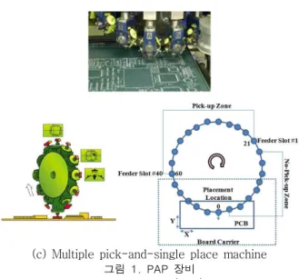 Fig.  2.      assembly  time  problem