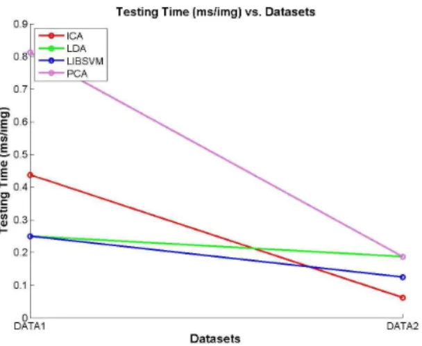 Fig.  13.  The  Testing  Time  of  Basic  Motion  Dataset  for  Snowboarding