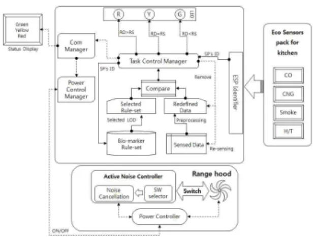 Fig.  1.  Framework  of  the  proposed  system