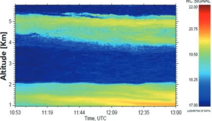 Figure 1.  Contour plot of backscattered signal of dust layer observed on 23 March 2011.