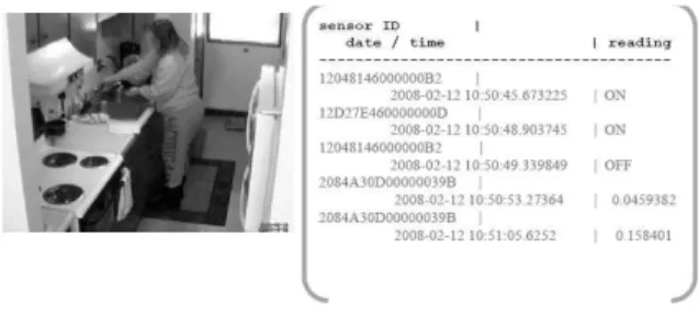 Fig.  1.  Example  of  ‘CASAS’  Test