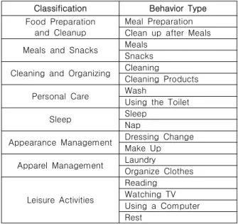 Table  1.  User  Behavior  Type 