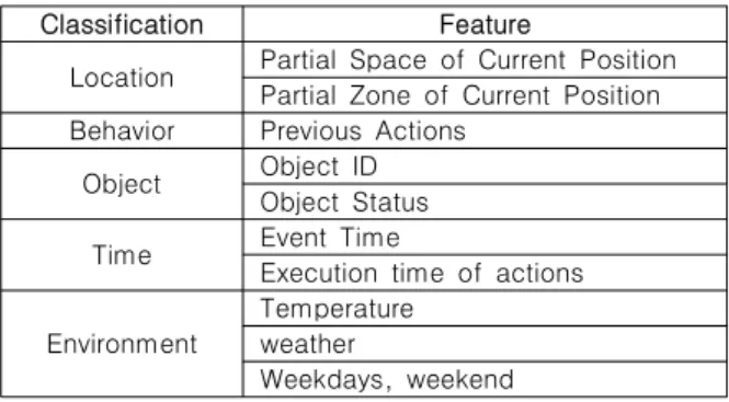 Table  5.  Result  of  Property  Select  Test