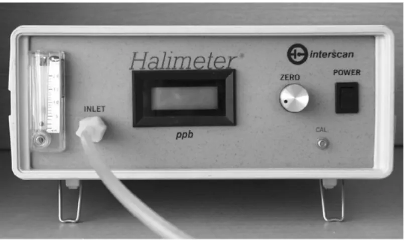 Figure 1. Halimeter (Interscan Co., Chatsworth, CA)