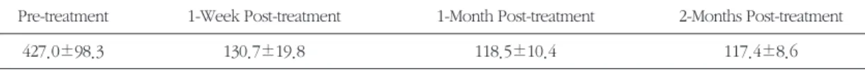 Table 4. Verification of Significance