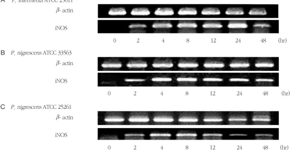 Figure 6. Influences of polymyxin B (PB) on the NO-inducing activity of LPS isolated from P