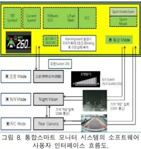 Fig. 7. Block diagram of software program for intelligent integrated smart monitor system.