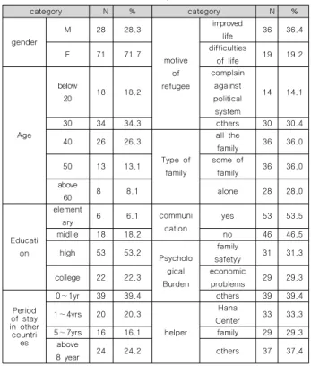 Table  1.  Characteristics  of  Sample