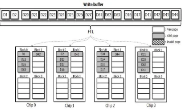 Fig.  1.  Internal  architecture  of  SSD