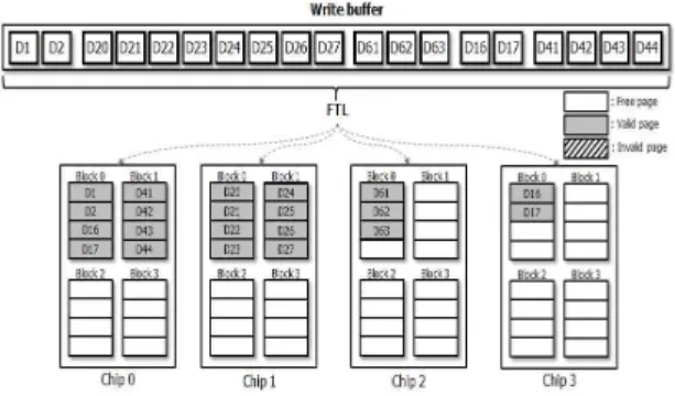 Fig.  3.  COLD  Detecting  Method  in  Write  Buffer