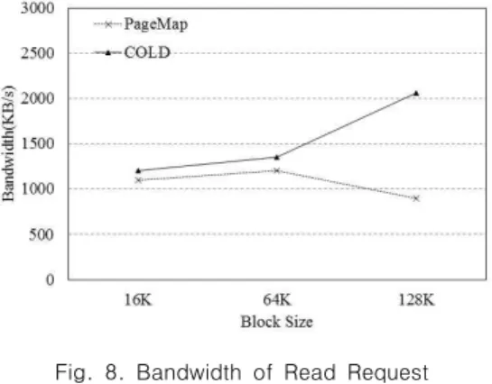 Fig.  6.  Spatial  Locality  COLD  Rate