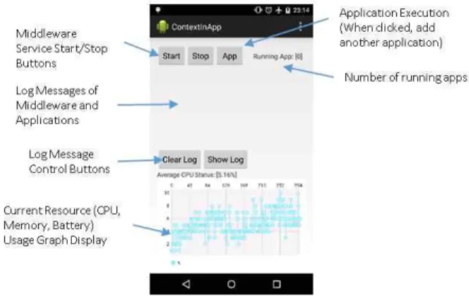 Fig.  5.  Simulation  App  UI  Layout