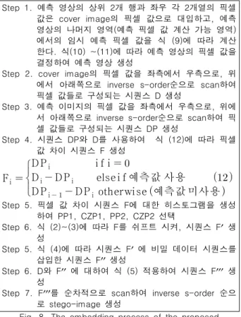 Fig.  9.  Data  extraction  process  of  the  proposed  algorithm                abs(V-P(x,y-1))+abs(V-P(x+1,y-1))+      {  abs(V-(P(x-2,y))+abs(V-P(x-2,y-1))+          abs(V-P(x-2,y-2))+abs(V-P(x-1,y-2))+          abs(V-P(x,y-2))+abs(V-P(x+1,y-2))+       