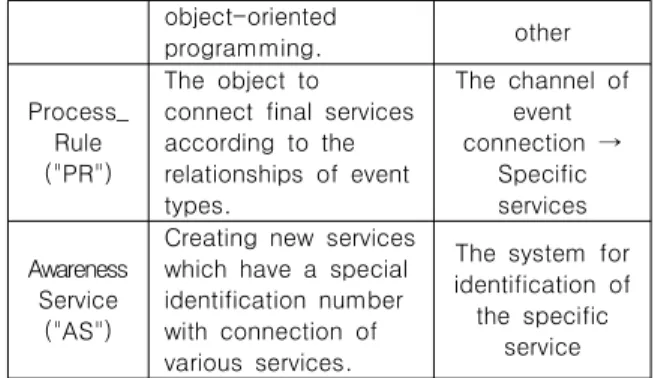 Table  9.  Basic  Process  Rule  Syntax
