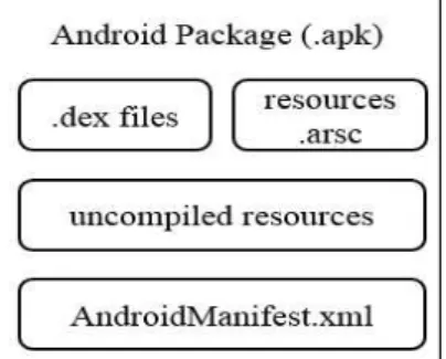Fig.  1.  APK  file    component