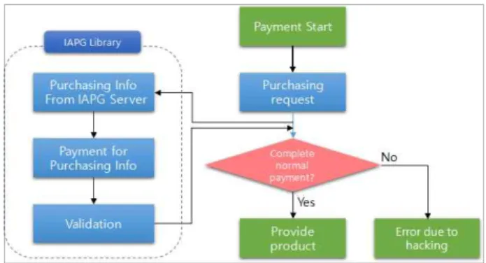 Fig,  7.  FreeCard  of  App