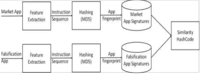 Fig.  12.  Detection  process  for  Forgery  prevention